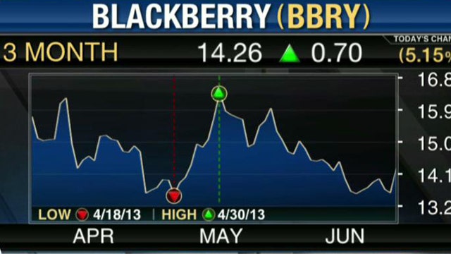Making Money With…BlackBerry?