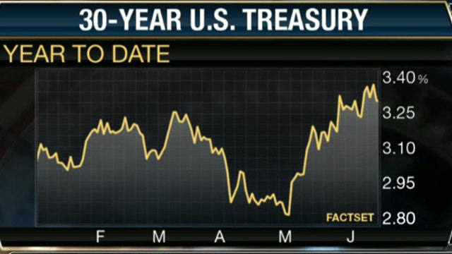 U.S. Treasurys a ‘Ponzi Market?’