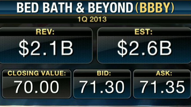 Bed Bath & Beyond 1Q Earnings Match Estimates