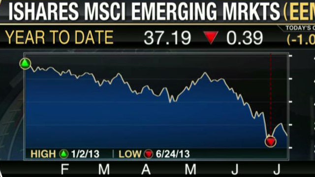 Are International Stocks Worth It?