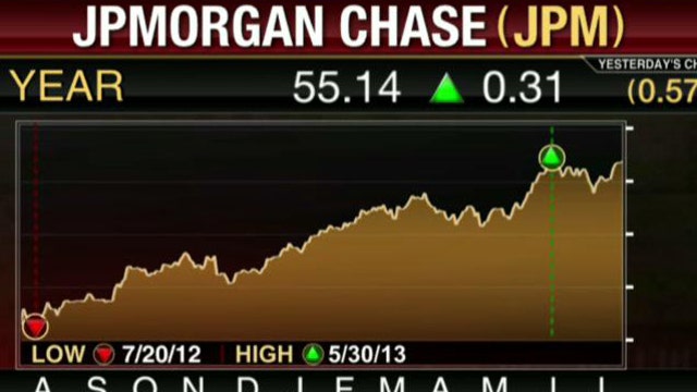 JPMorgan Chase Earnings