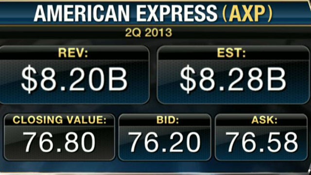 Earnings HQ: FBN’s Jo Ling Kent breaks down AXP’s second-quarter earnings report.