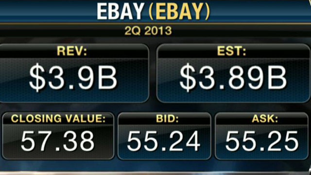 EBay 2Q Earnings Match Estimates