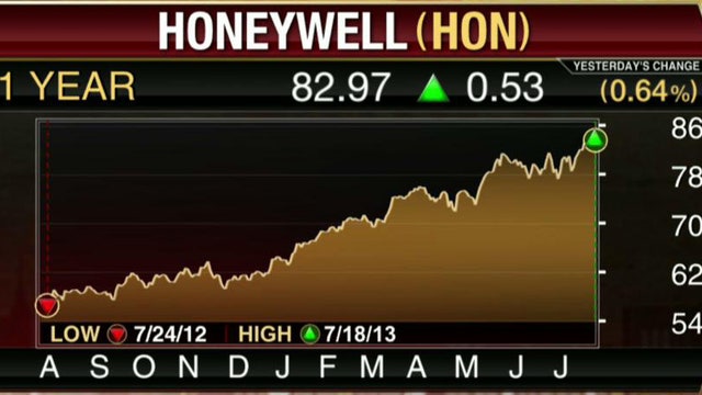 Honeywell Reports Profit