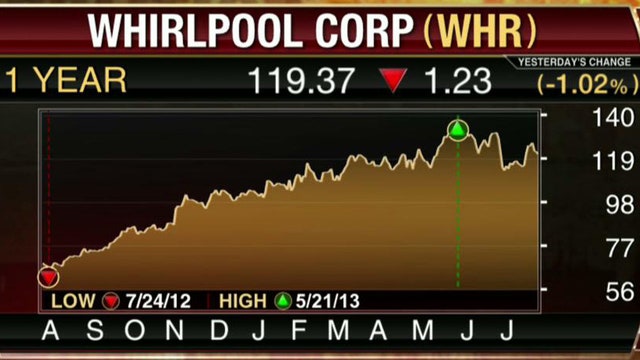 Whirlpool Reports Profit in 2Q