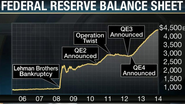 What to expect from the Fed