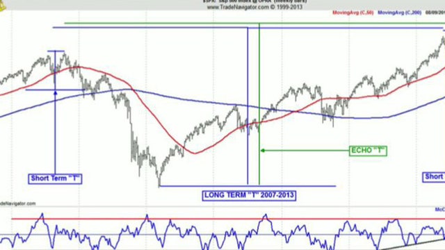 What’s Dragging Down Markets?