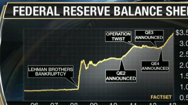 Unemployment vs. Tapering