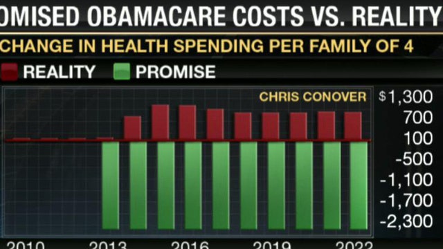 Will young people get hurt by ObamaCare?