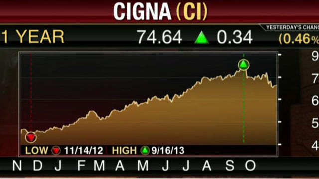 Cigna reports 3Q profit