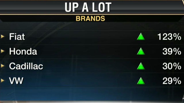 Hurricane Sandy Spurs November Car Sales