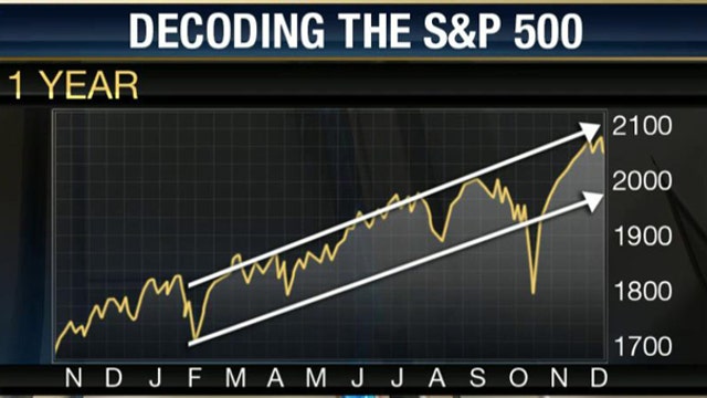 How to read stock charts