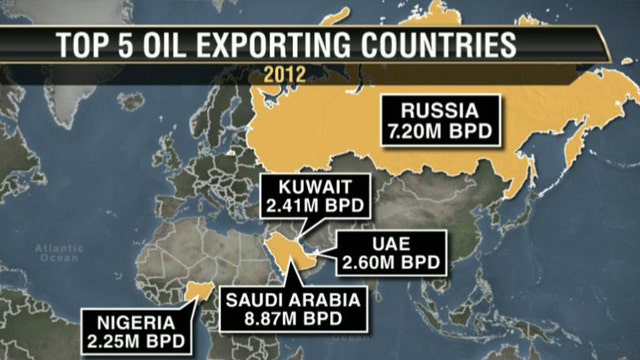 2014 oil outlook