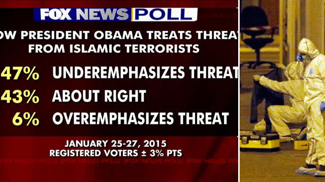 Fox News Poll: Majority believe terror attack on US likely