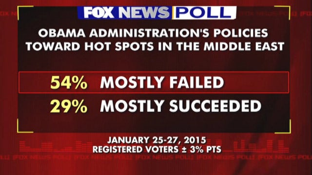 Fox News Poll: Obama mostly failed in the Middle East