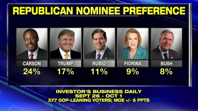 New polls signaling a shakeup in the 2016 race?