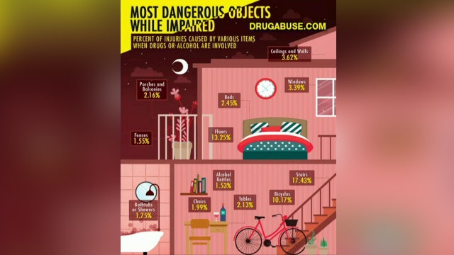 Which part of your home is most dangerous when you're drunk?