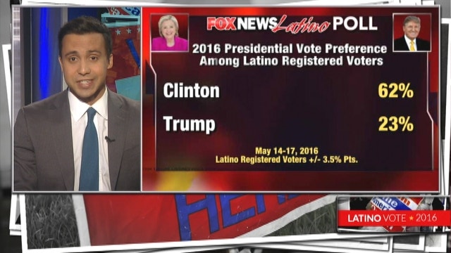 Fox News Latino poll: Hispanics trust Hillary Clinton