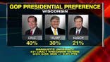Trump is losing in Wisconsin. But why?