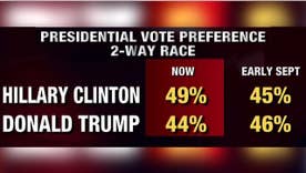 2016 Presidential Election Headquarters | Politics | Fox News