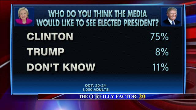 Is the Media in the Tank for Clinton?