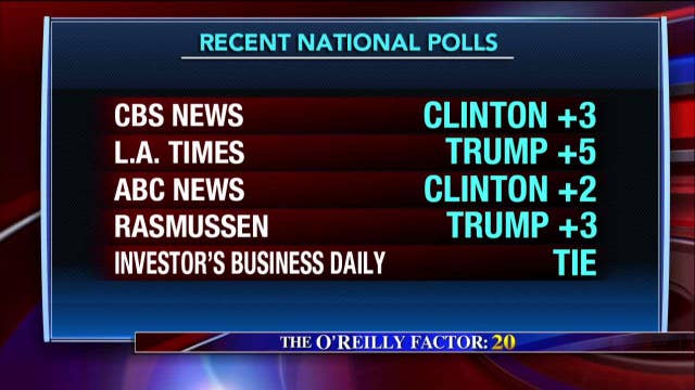 Analyzing the Polls: Which States Are Up for Grabs?