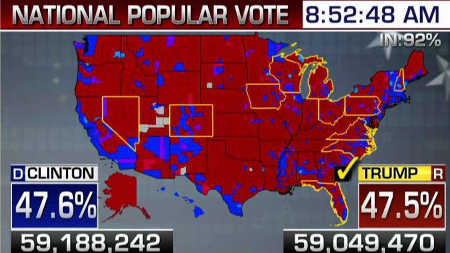 How Two Polls Predicted Trumps Surprise Victory Fox News 