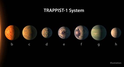 7 new Earth-like exoplanets discovered, NASA announces