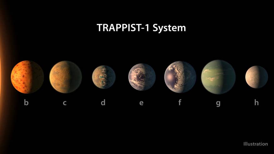 Resultado de imagen de 7 exoplanets