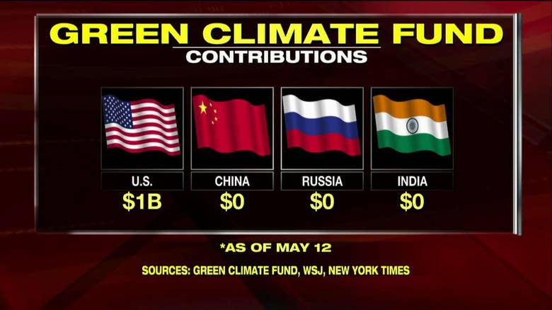 [Image: 694940094001_5458698438001_Green-Climate-Fund.jpg]