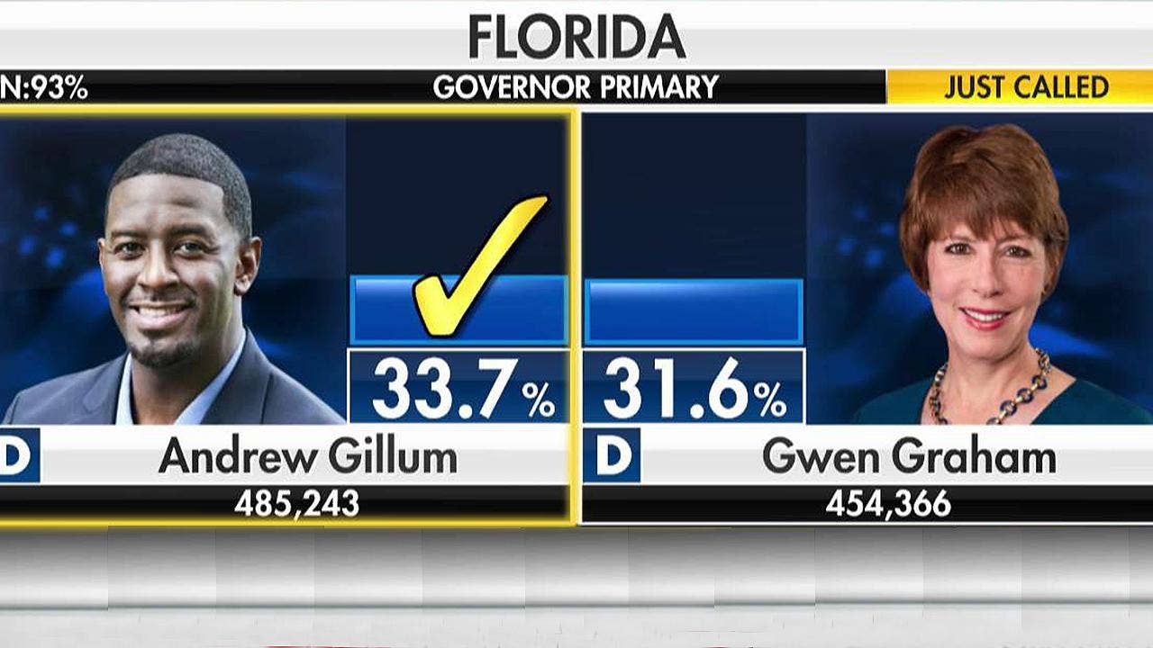 Florida governor’s election will be Trump's first test of ...