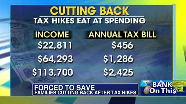 Expiring tax cuts force families to cut back