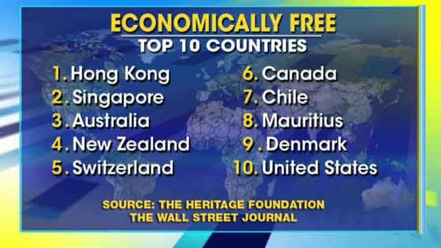 2013's most economically free countries