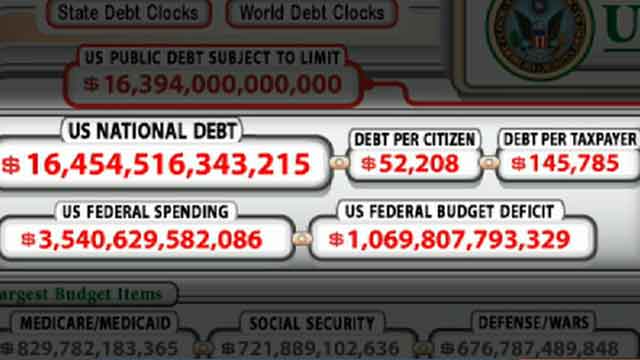 Should national debt ceiling be eliminated?
