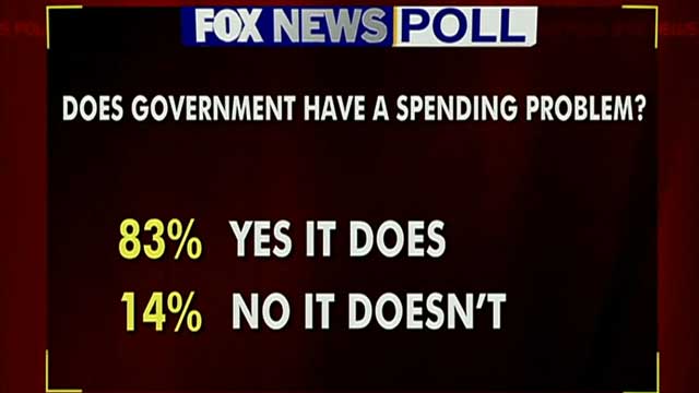 Fox News Poll: Americans disagree with president on spending
