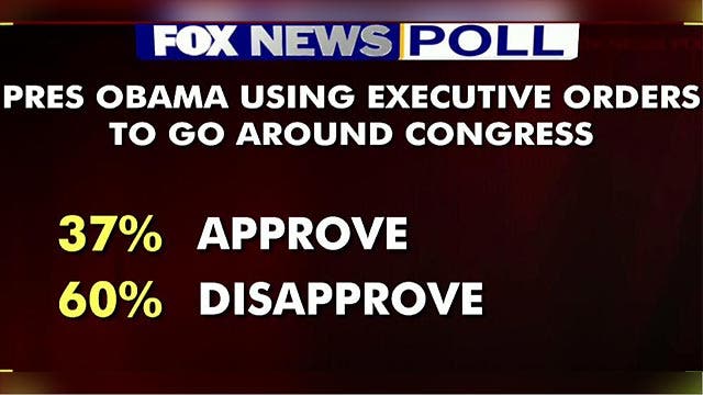 Fox News Poll:  Voters disapprove of using executive orders