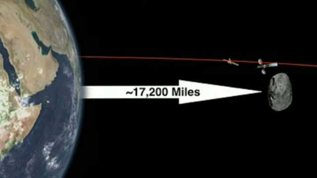 How would Earth protect itself from asteroid impact?