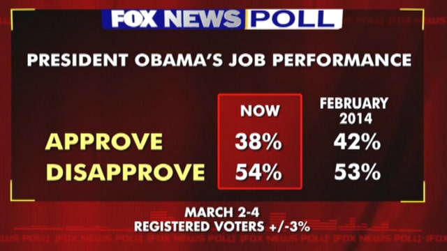 Fox News Poll:  Obama's job approval at record low