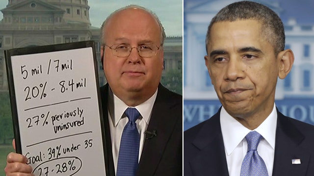 Karl Rove: Latest ObamaCare delay is 'just politics'