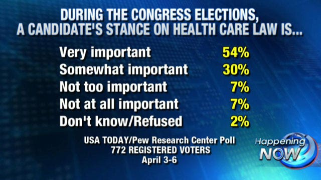 New polling on ObamaCare spells bad news for Democrats