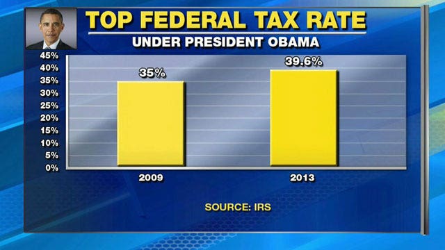 Report: Obama sought record number of tax increases