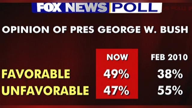 Fox News Poll: Views of George W. Bush Improving