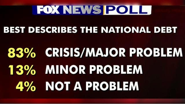 Fox News Poll: National debt a major problem