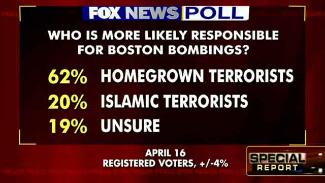 Fox News Poll: Who is responsible for Boston bombings?