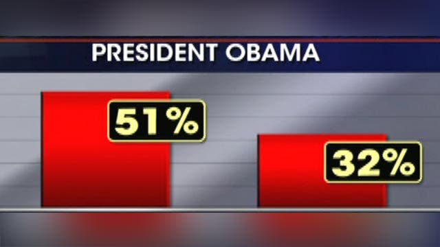 Obama new low in poll a harbinger to come for Dems?