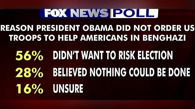 Fox Poll: Election kept Obama from taking action in Benghazi