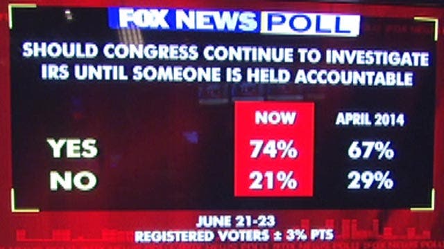 Fox News Poll: Voters on IRS investigation