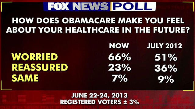 Can Obama change health care law without Congress' approval?