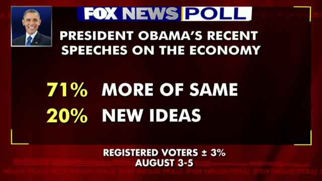 Fox poll: 71% say president offering nothing new on economy