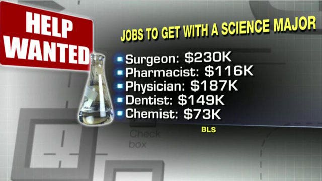 Which college majors lead to biggest salaries?